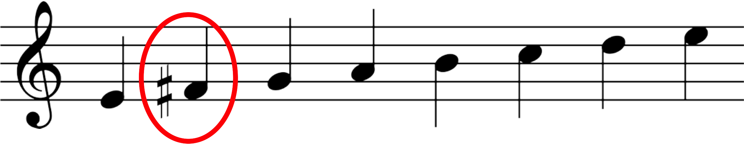 Node